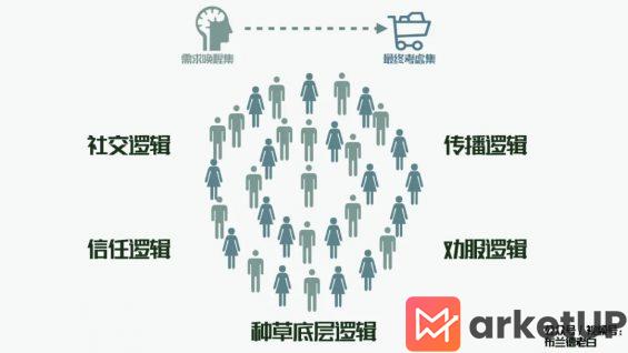  全域增长 | 万字梳理品牌小红书种草割草指南