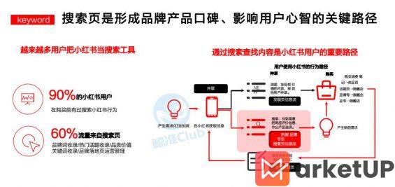 111 小红书推荐流、搜索流、直播流的底层分发逻辑