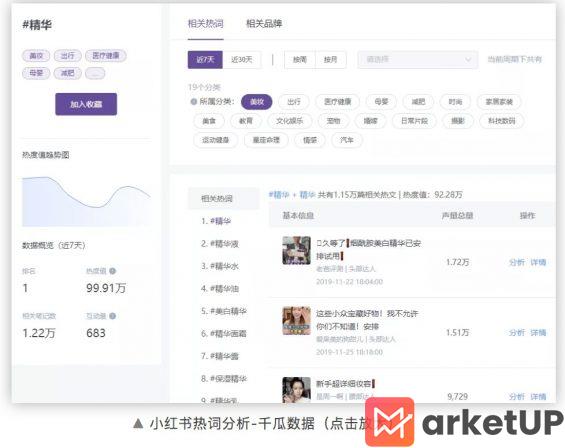 a84 分析完100万个小红书热搜词，我们终于找到了上热门的终极规律