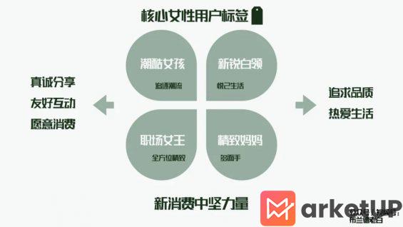  全域增长 | 万字梳理品牌小红书种草割草指南