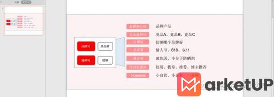 393 关键词、长尾词、品牌词——小红书高排名笔记怎么做？