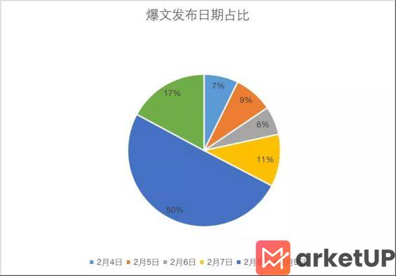 151 在小红书上怎么蹭“谷爱凌”热点做爆文？