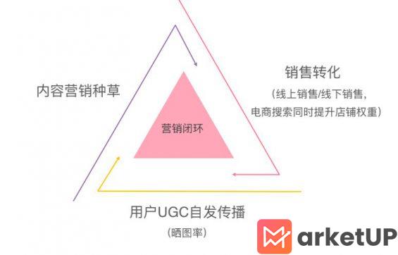 21 7分种草+3分营销，揭秘爆款品牌的小红书内容营销逻辑