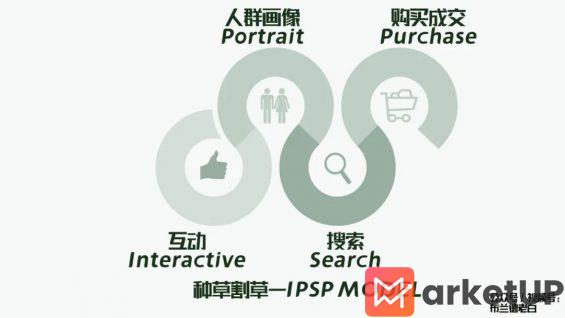  全域增长 | 万字梳理品牌小红书种草割草指南