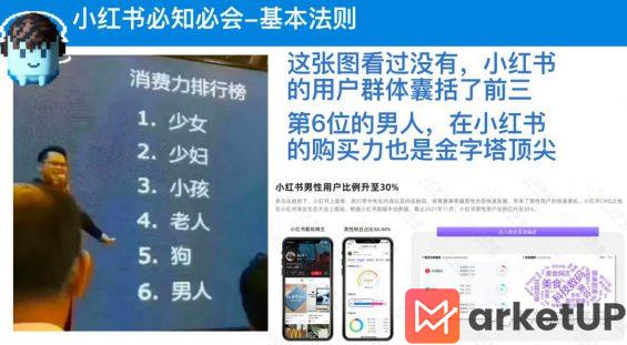 811 1年成交1100w+，如何通过搭建SOP实现小红书高效矩阵获客