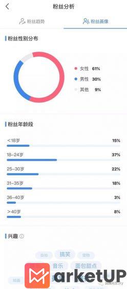 74 小红书入场视频号！你们好奇的新玩法都在这里了