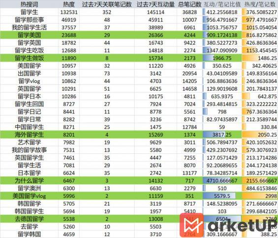 92 1年成交1100w+，如何通过搭建SOP实现小红书高效矩阵获客