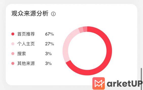 94 小红书新手博主如何从0到1起号？试试这5大步骤