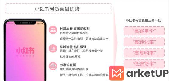 20 7分种草+3分营销，揭秘爆款品牌的小红书内容营销逻辑