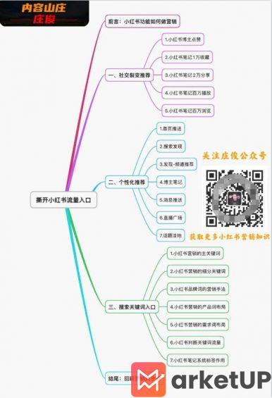 341 撕开小红书流量15个入口，你不知道的流量秘密