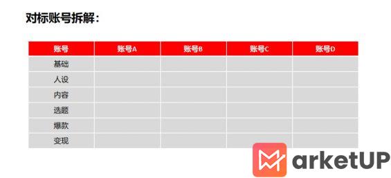 611 新手快看！如何在小红书找准对标账号？