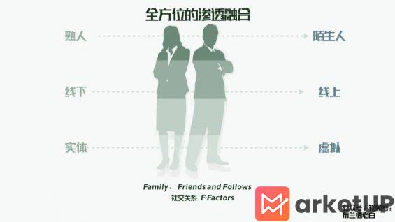  全域增长 | 万字梳理品牌小红书种草割草指南