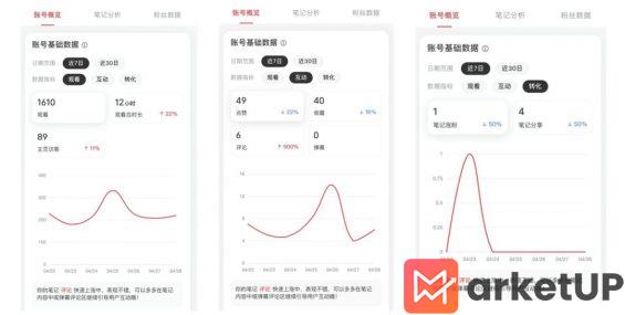 92 小红书新手博主如何从0到1起号？试试这5大步骤