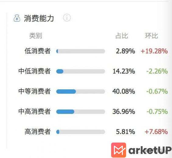 84 从奢侈品到1688，小红书上的降级消费观