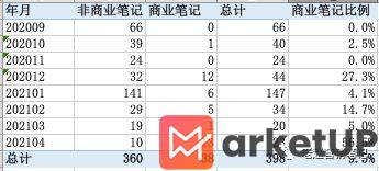 751 品牌如何利用数据分析进行小红书平台的精准投放？