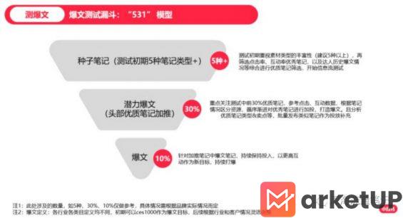 95 1年成交1100w+，如何通过搭建SOP实现小红书高效矩阵获客