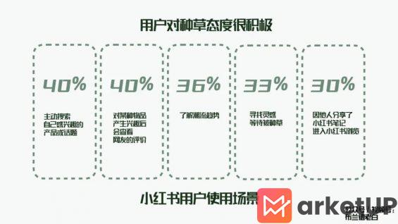  全域增长 | 万字梳理品牌小红书种草割草指南
