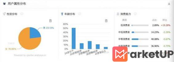 59 从奢侈品到1688，小红书上的降级消费观