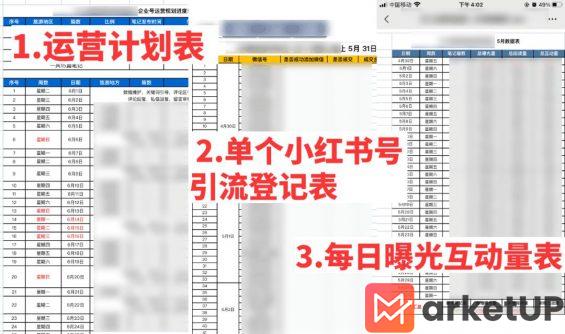 143 小红书运营方案：从0到1的引流微信私域指南