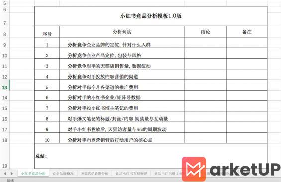 332 小红书新品牌投放： 从0到1拆解竞品指南