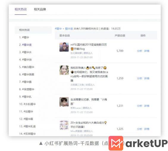 a93 分析完100万个小红书热搜词，我们终于找到了上热门的终极规律