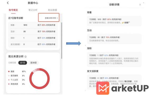 93 小红书新手博主如何从0到1起号？试试这5大步骤