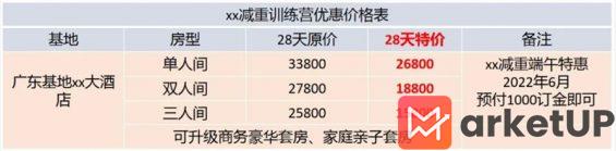 162 减肥＋度假＋小红书=年入400万！（项目拆解）