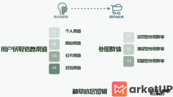  全域增长 | 万字梳理品牌小红书种草割草指南