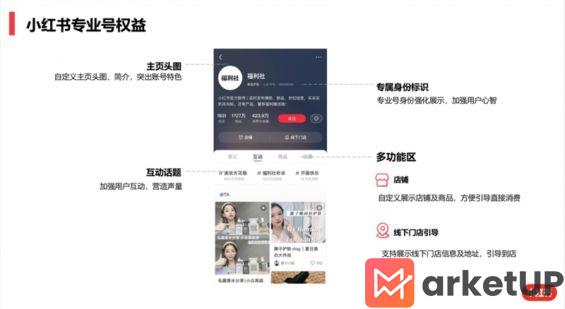 111 小红书“专业号”与“号店一体化”超全解读