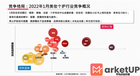 115 揭秘小红书运营本质：选品＞形式＞内容