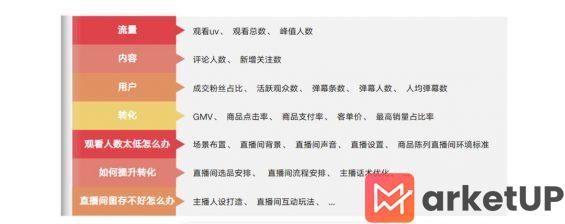 74 小红书直播全解析