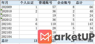 741 品牌如何利用数据分析进行小红书平台的精准投放？