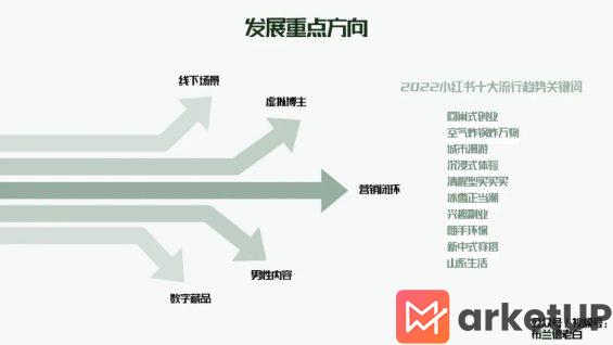 全域增长 | 万字梳理品牌小红书种草割草指南