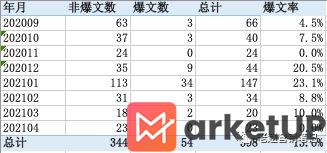 761 品牌如何利用数据分析进行小红书平台的精准投放？