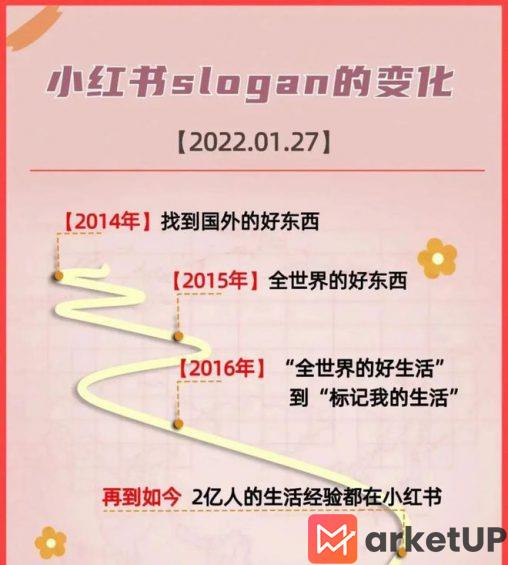 415 小红书做攻略，能赚到钱吗？