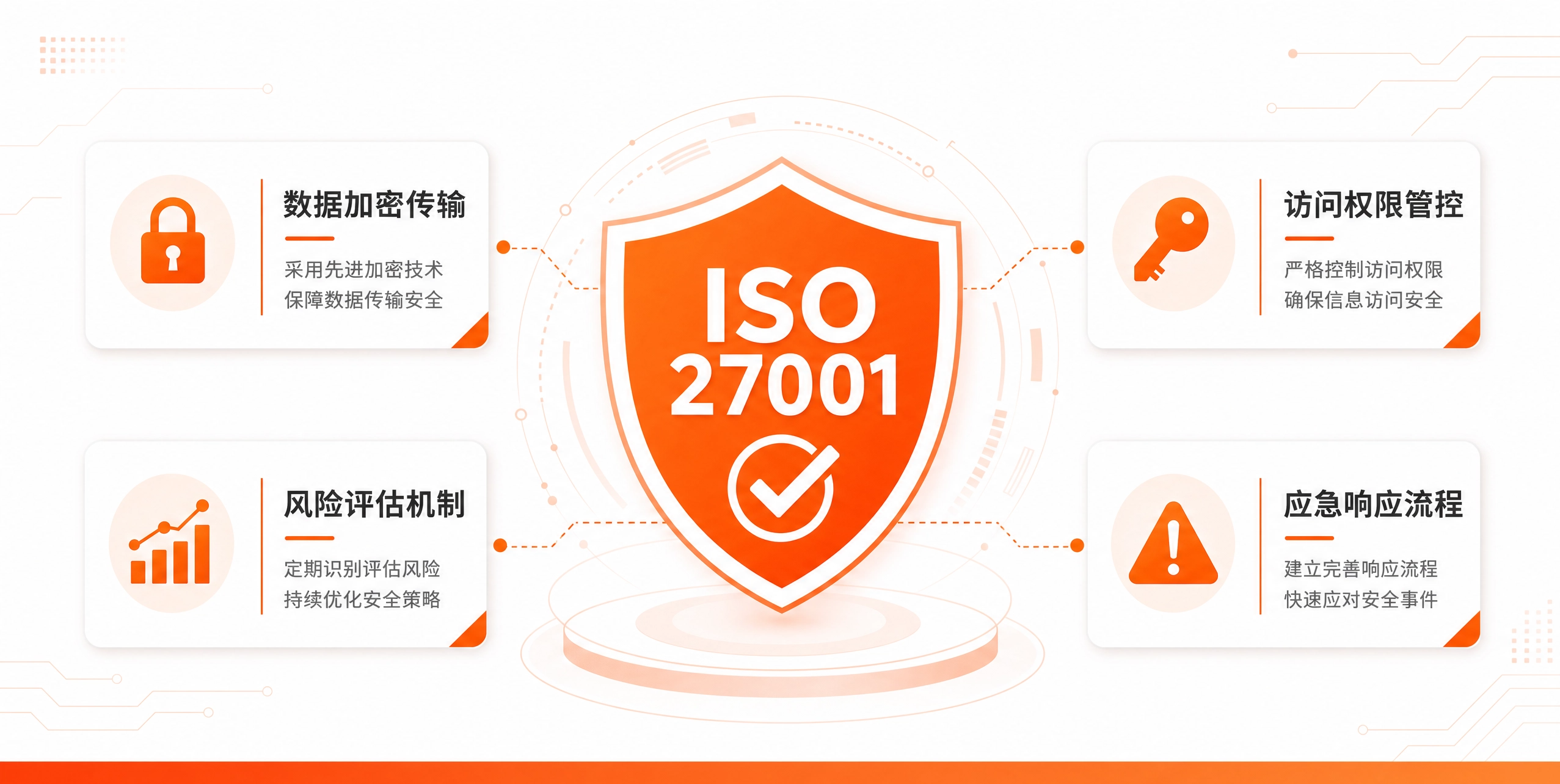 ISO 27001信息安全认证能力说明